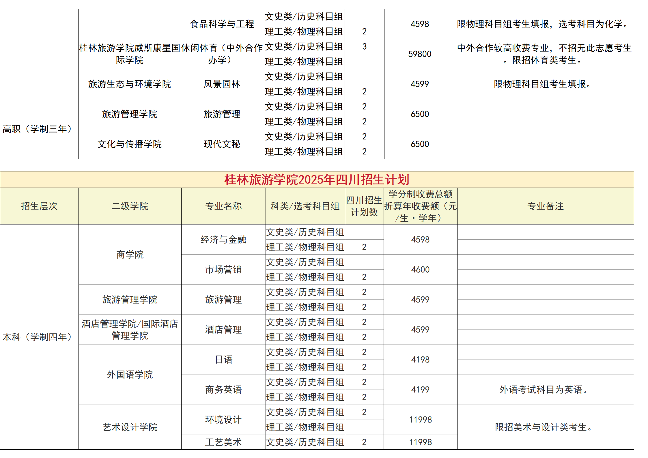 桂林旅游学院－2025年招生计划（省外）